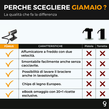 Affumicatore a Freddo da Cucina Professionale | Fumus